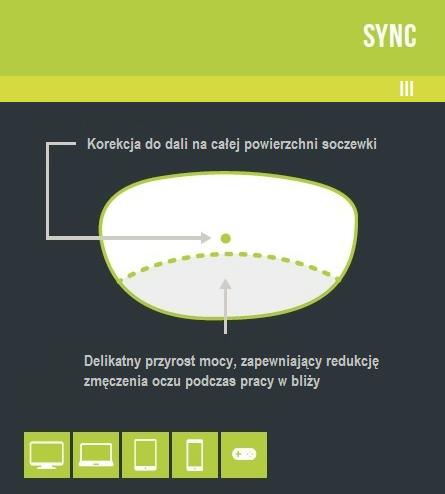 Kup okulary korekcyjne przez internet sklep internetowy